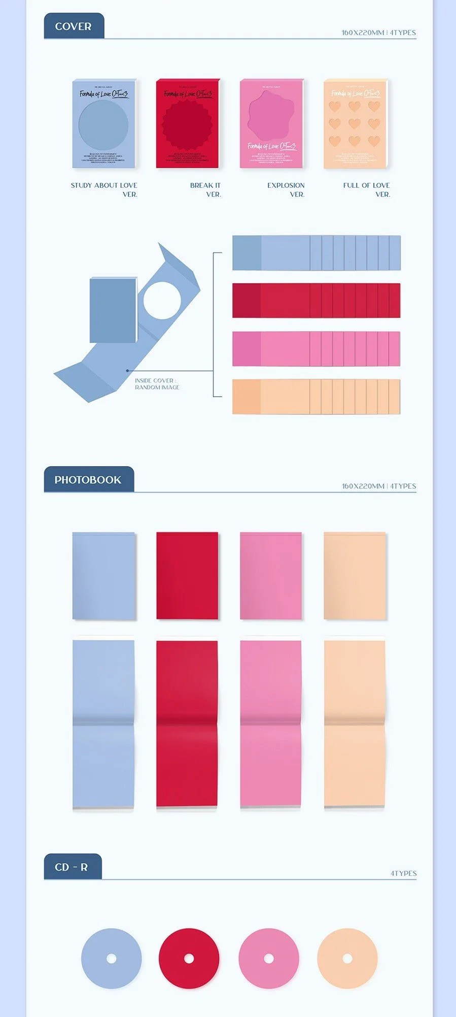 TWICE - Formula of Love: O+T=<3 (Random of 4 Versions) - Image 2